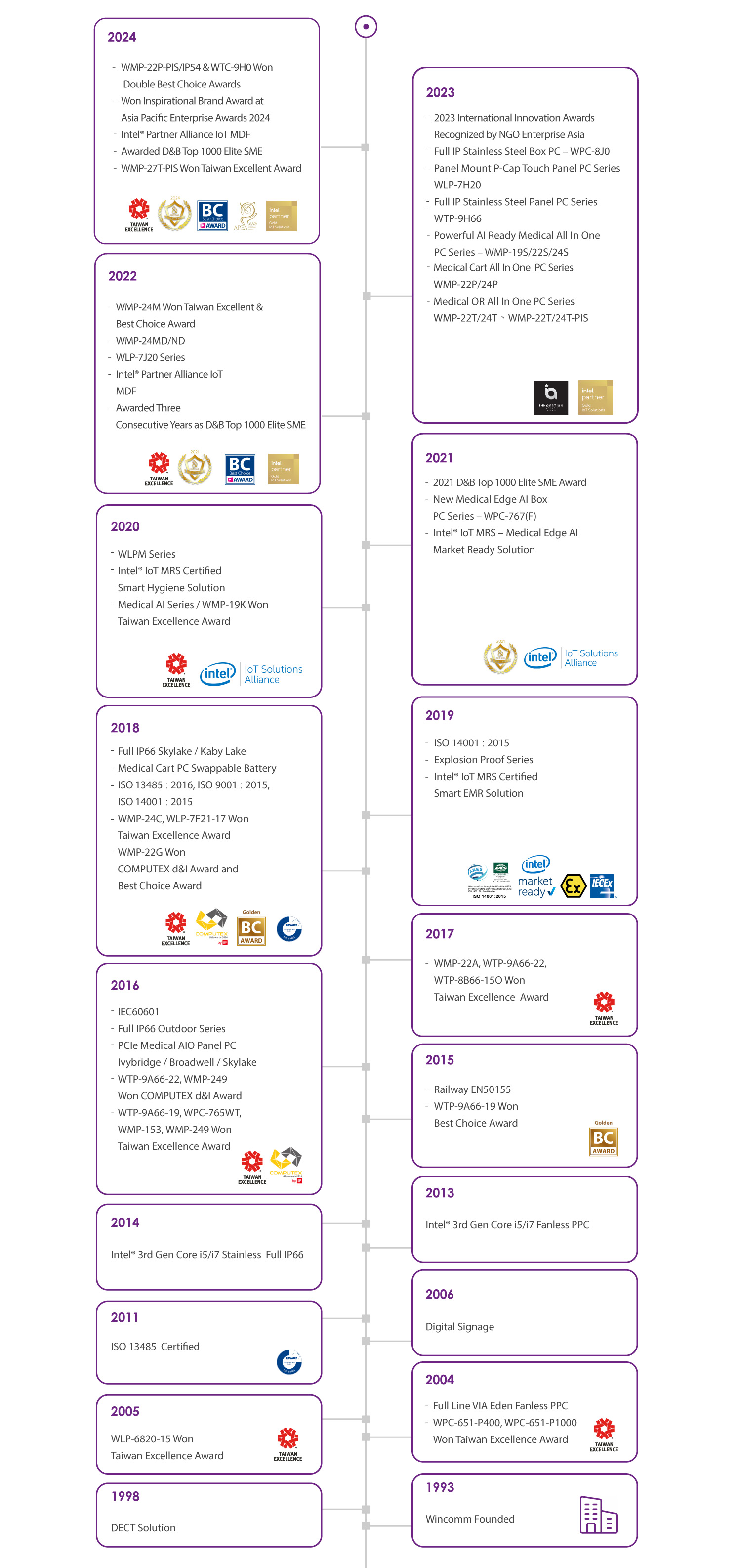 proimages/about/Milestone-2025_網站用.jpg