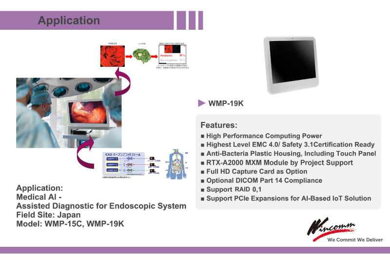 Application of WMP-K /S series Medical Edge AI Panel PCs