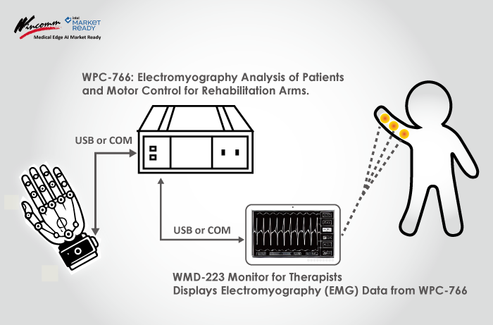 Wincomm AI-Powered Medical Panel PC for GI Endoscopic System