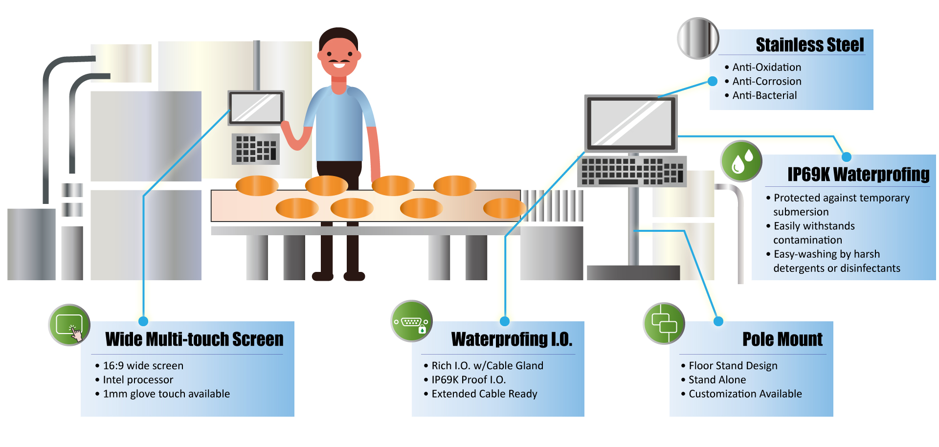 proimages/banner/2024_Event/application-diagram_Hygienic-Control-HMI-with-Floor-Stand-Solutions.jpg